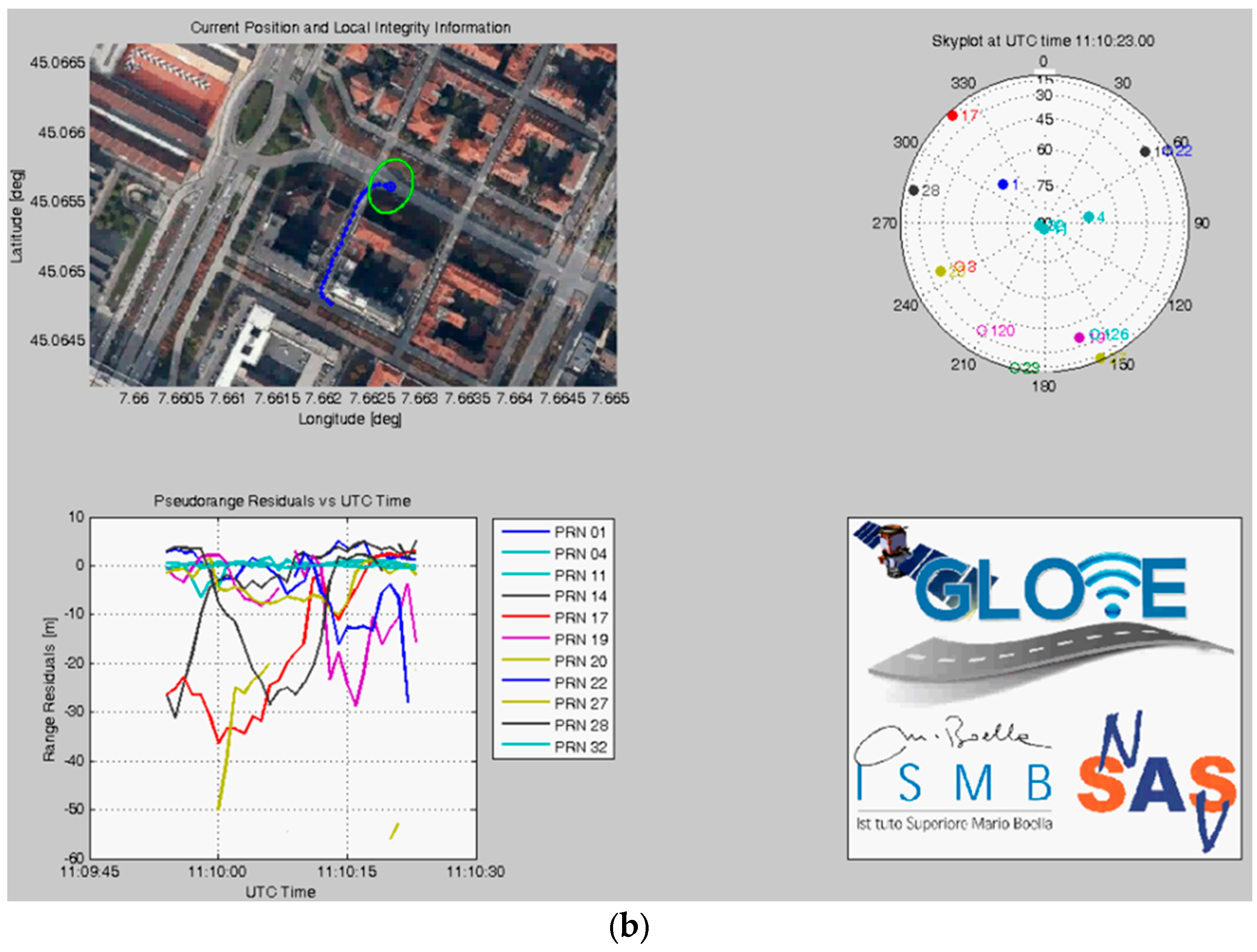 Sensors 16 00154 g010b