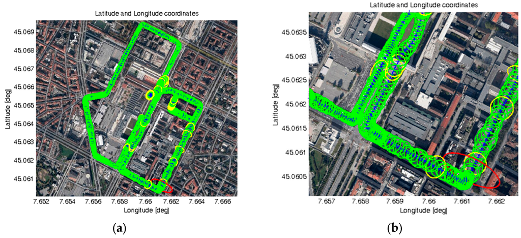 Sensors 16 00154 g013a 1024