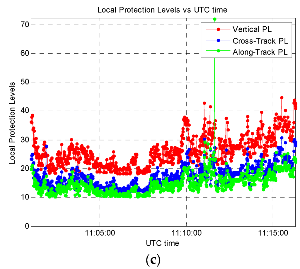 Sensors 16 00154 g013b 1024