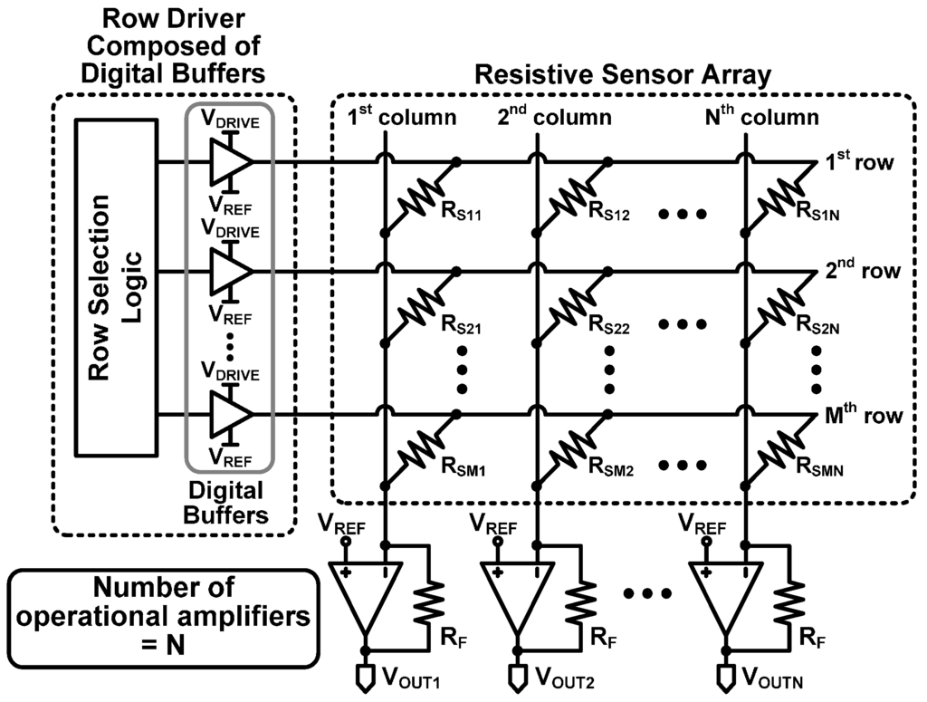 Sensors 16 00155 g003 1024