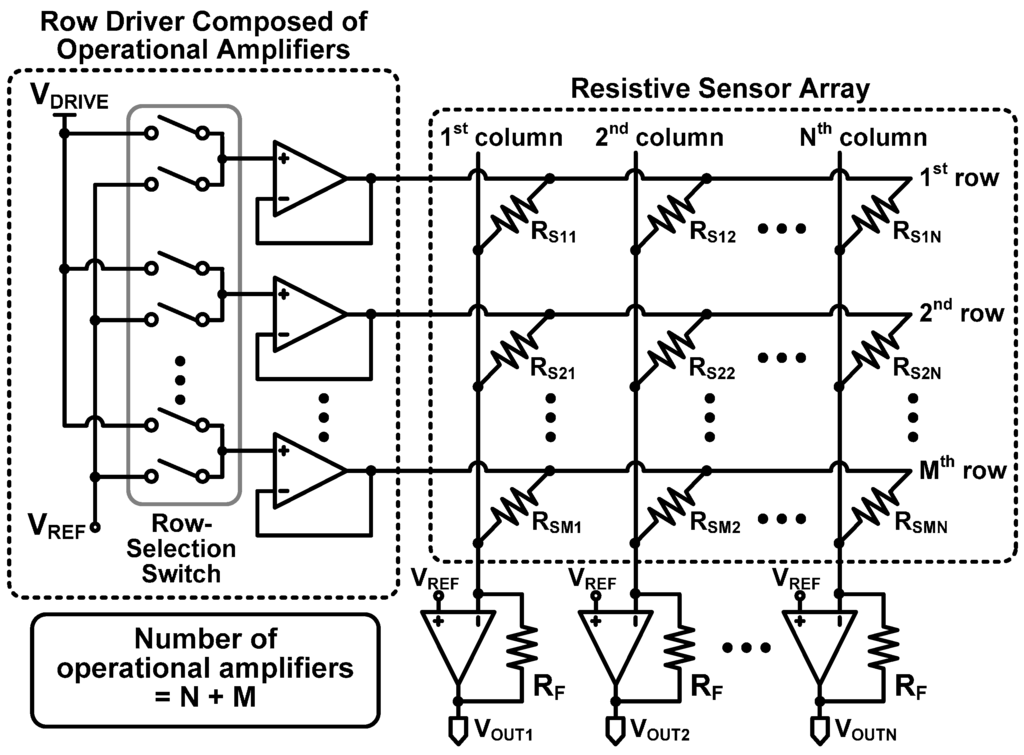 Sensors 16 00155 g005 1024