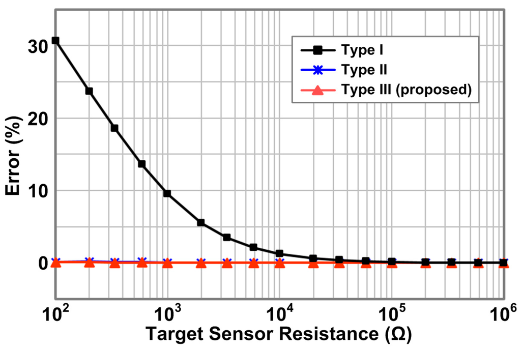 Sensors 16 00155 g015 1024