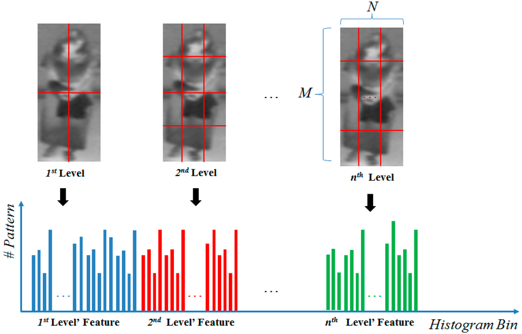 Sensors 16 00156 g006 1024