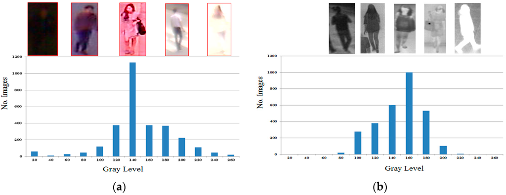 Sensors 16 00156 g007 1024