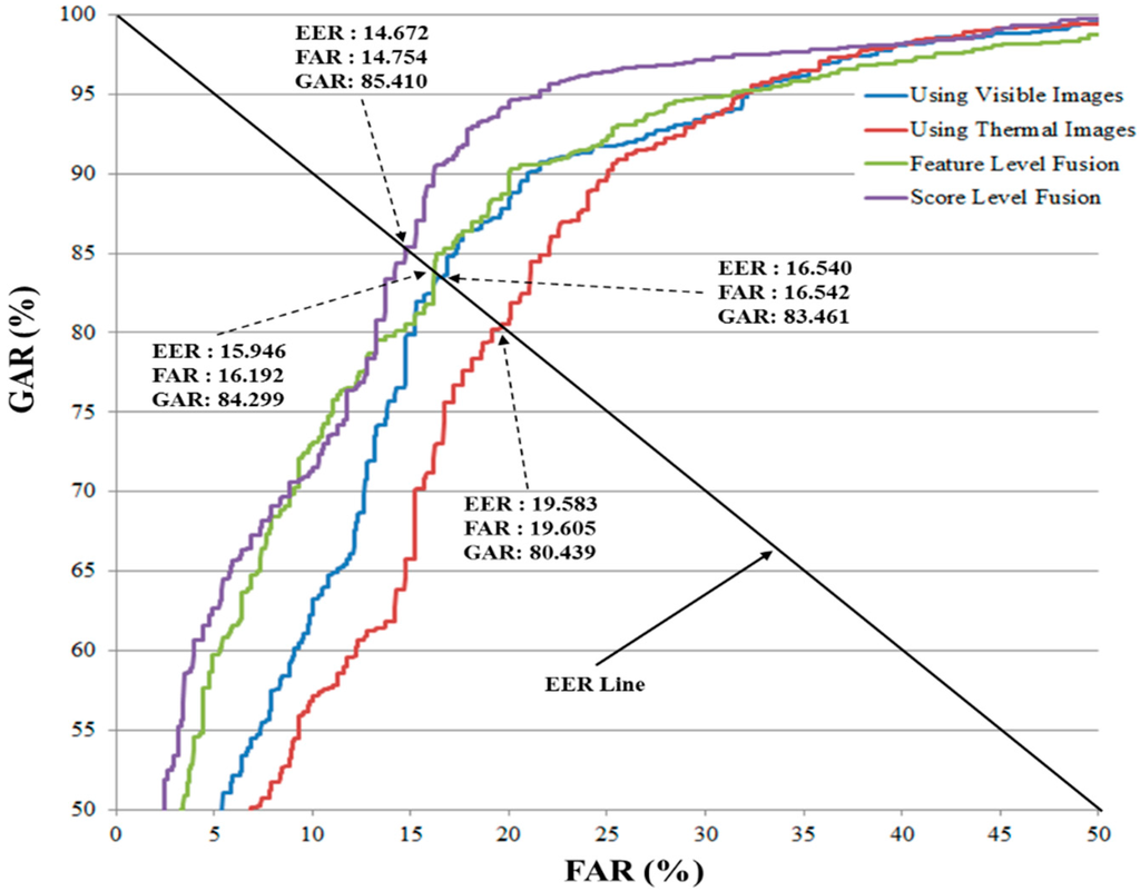 Sensors 16 00156 g009 1024
