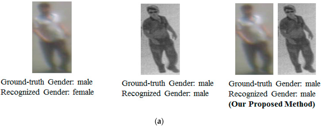 Sensors 16 00156 g010a 1024