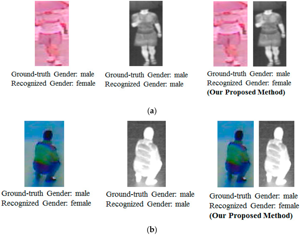 Sensors 16 00156 g011a 1024
