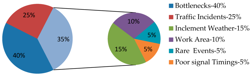 Sensors 16 00157 g003 1024