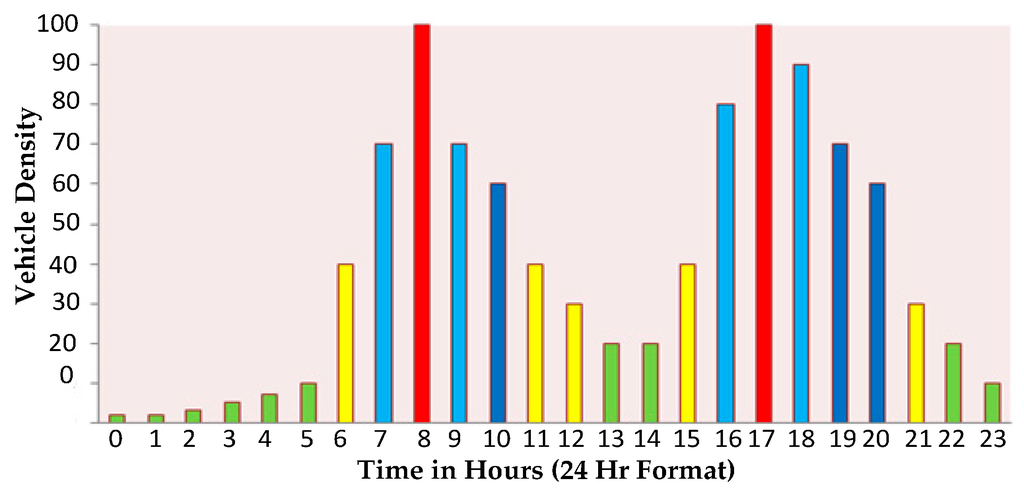 Sensors 16 00157 g004 1024