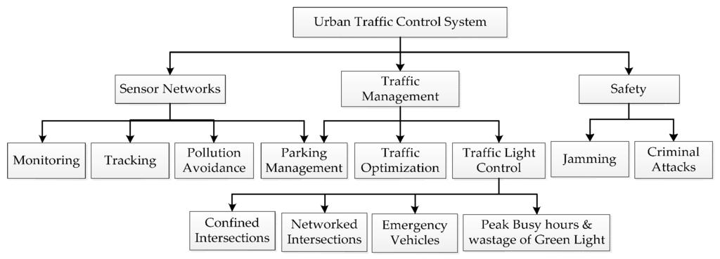 Sensors 16 00157 g005 1024