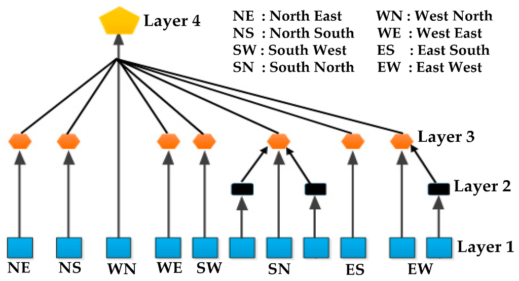 Sensors 16 00157 g011 1024