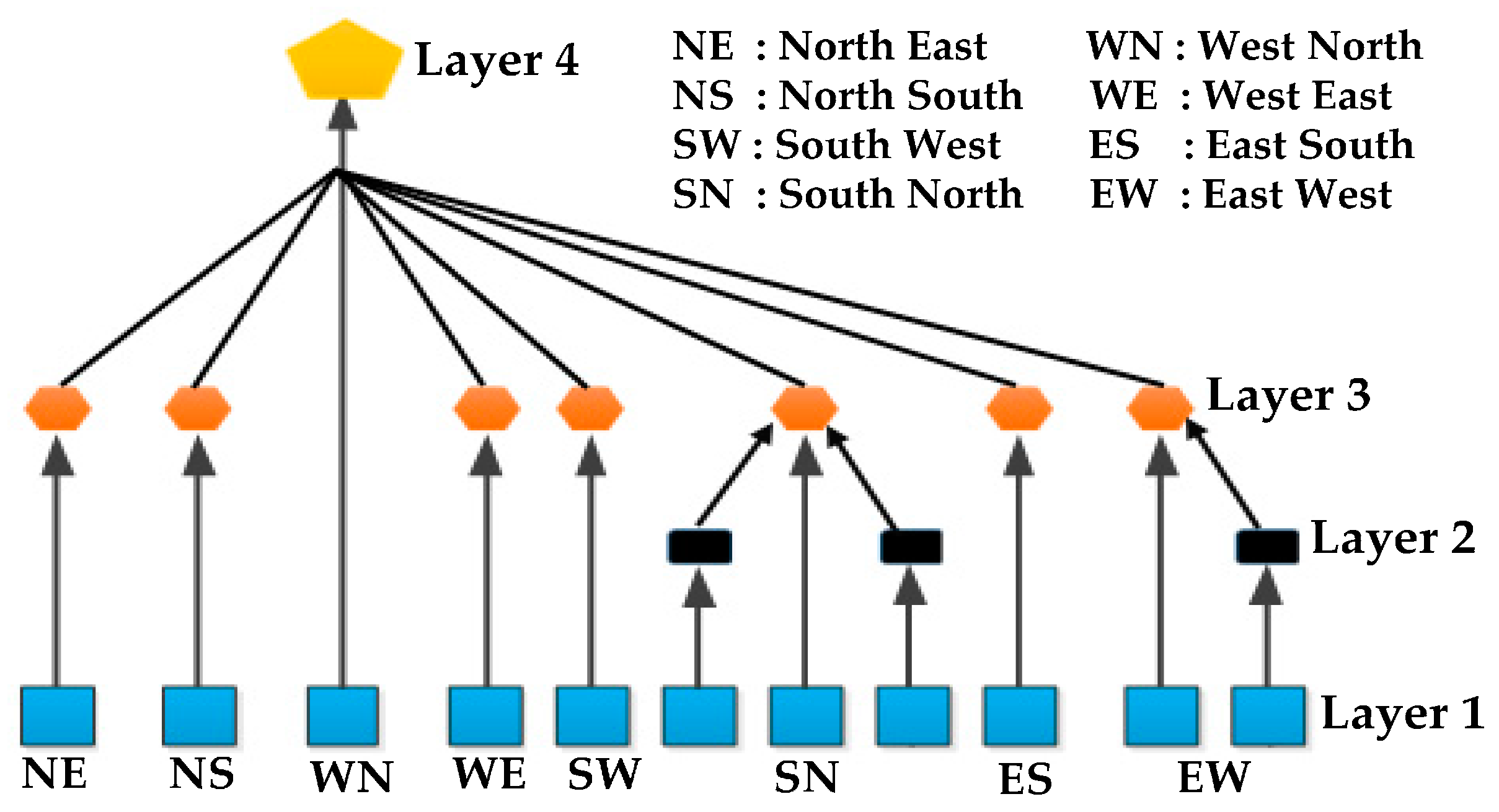 Sensors 16 00157 g011