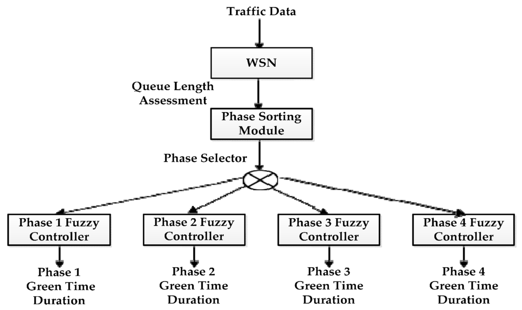 Sensors 16 00157 g012 1024