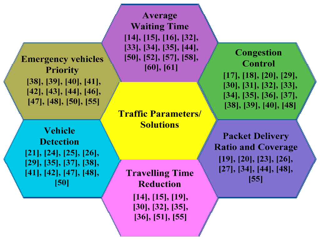 Sensors 16 00157 g013 1024
