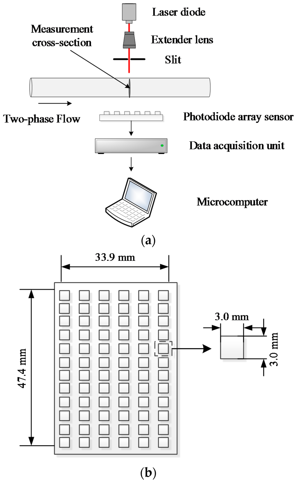Sensors 16 00159 g001 1024