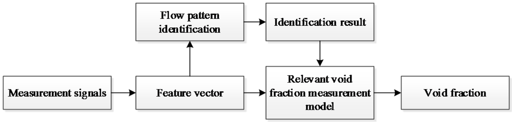 Sensors 16 00159 g002 1024