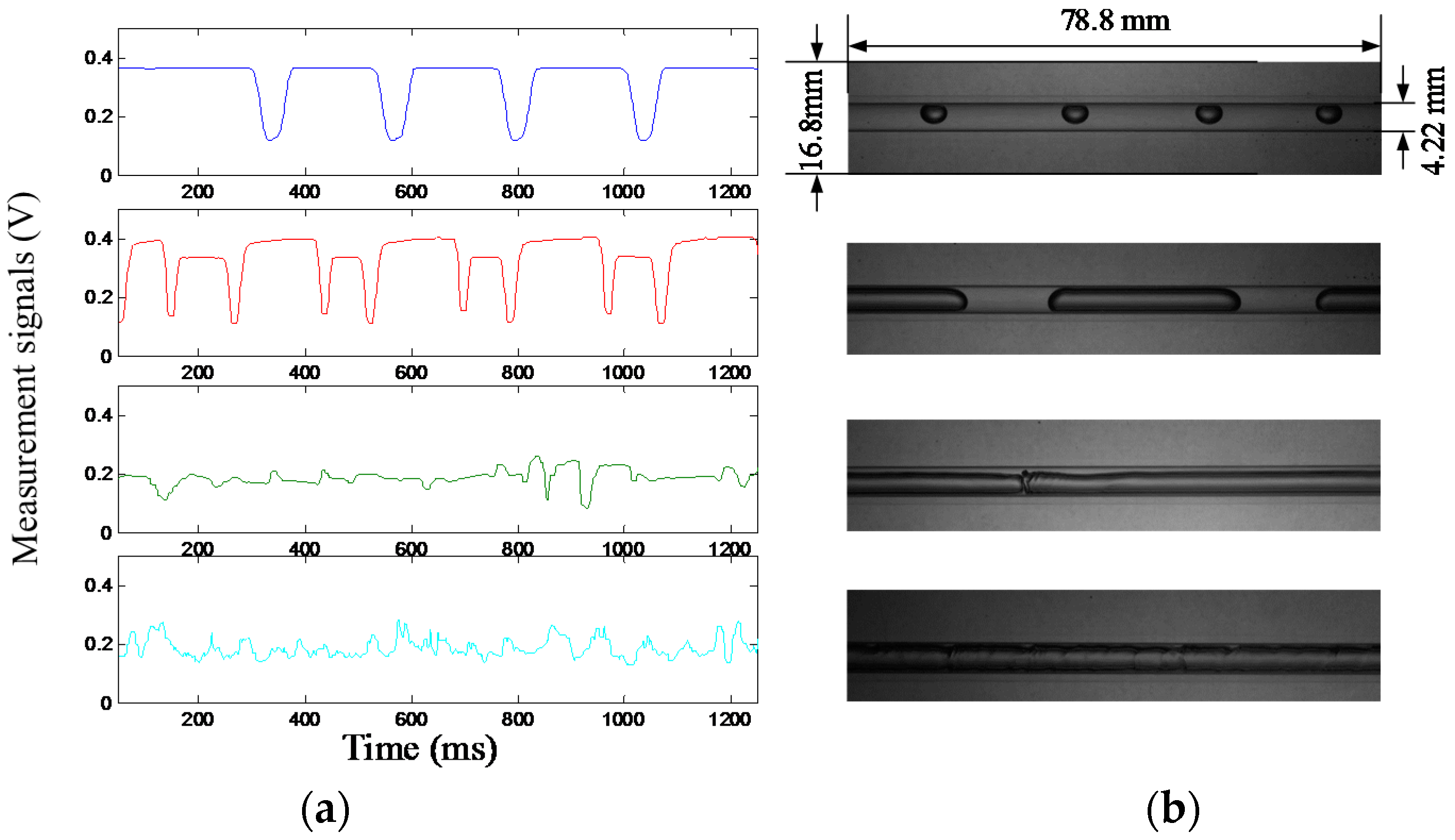Sensors 16 00159 g003