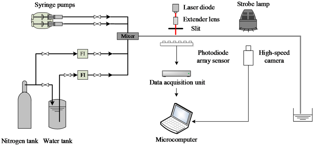 Sensors 16 00159 g007 1024