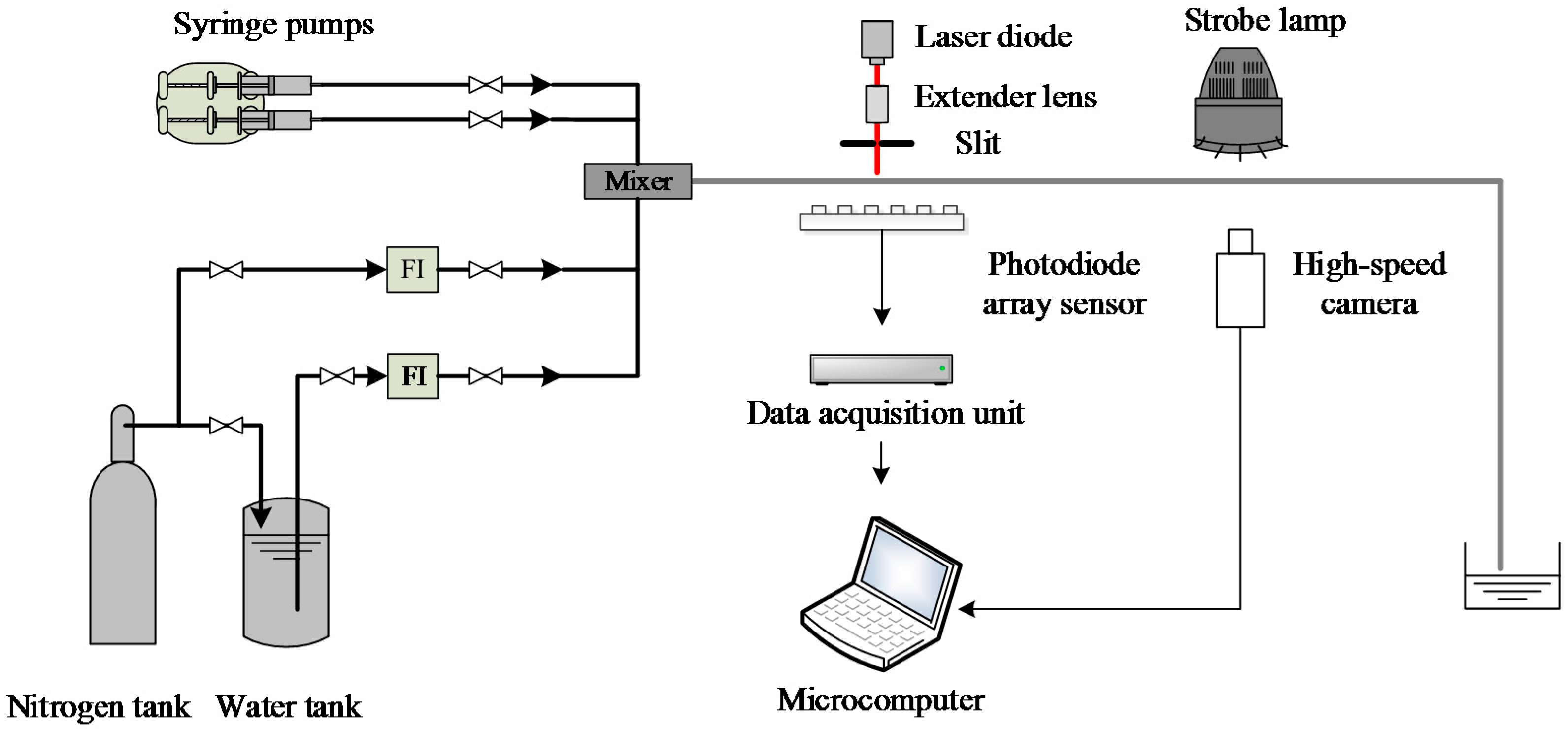 Sensors 16 00159 g007