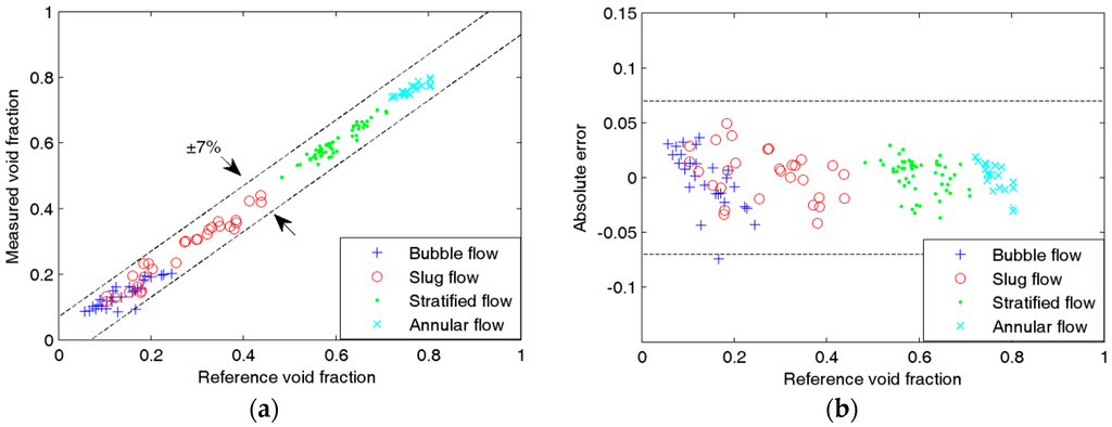 Sensors 16 00159 g008 1024