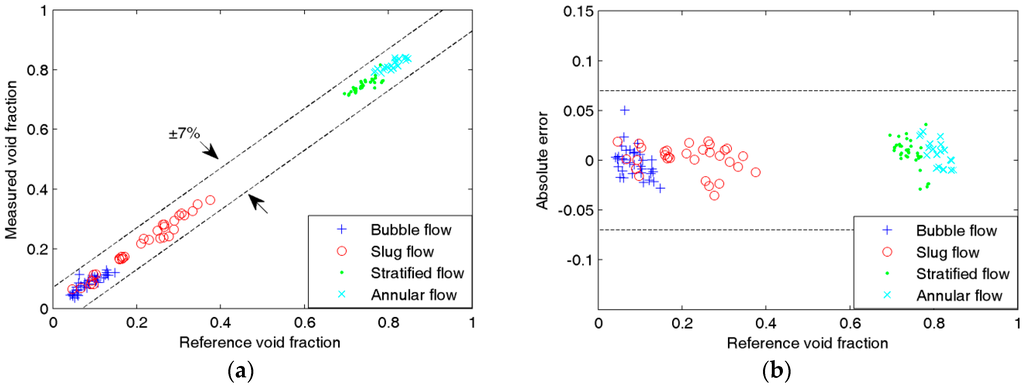 Sensors 16 00159 g009 1024