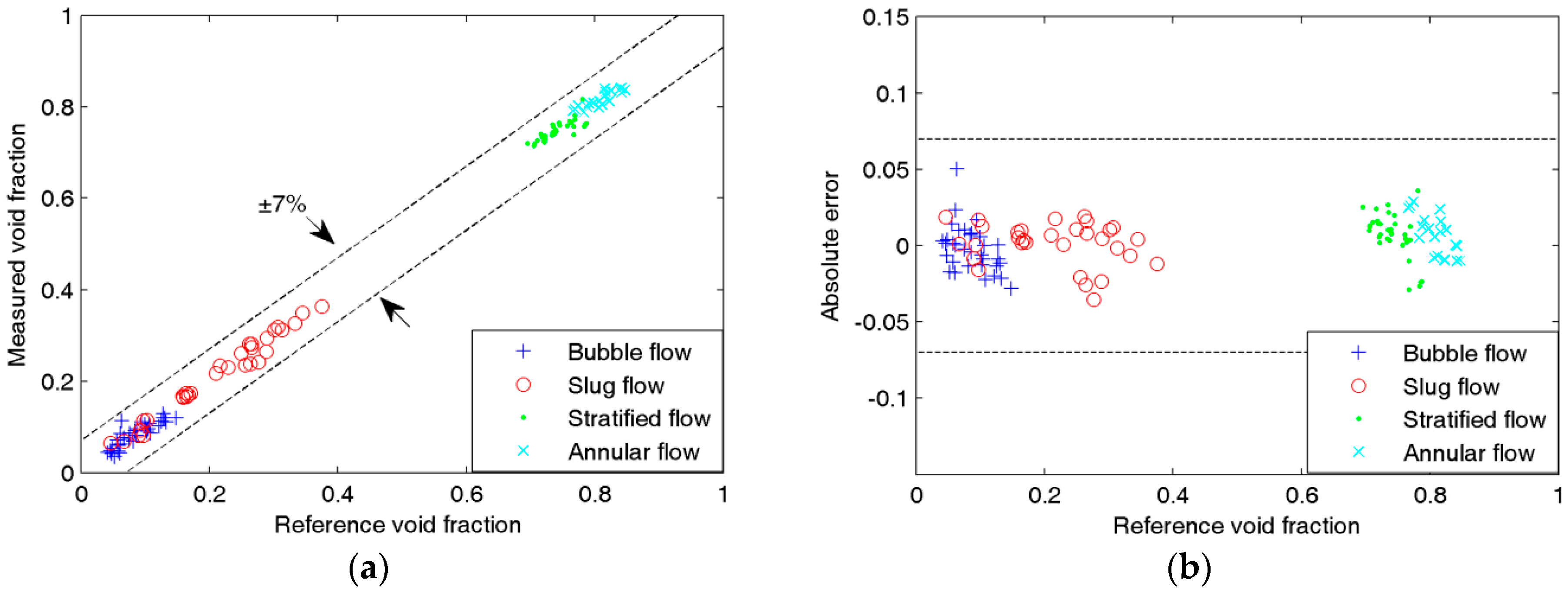 Sensors 16 00159 g009