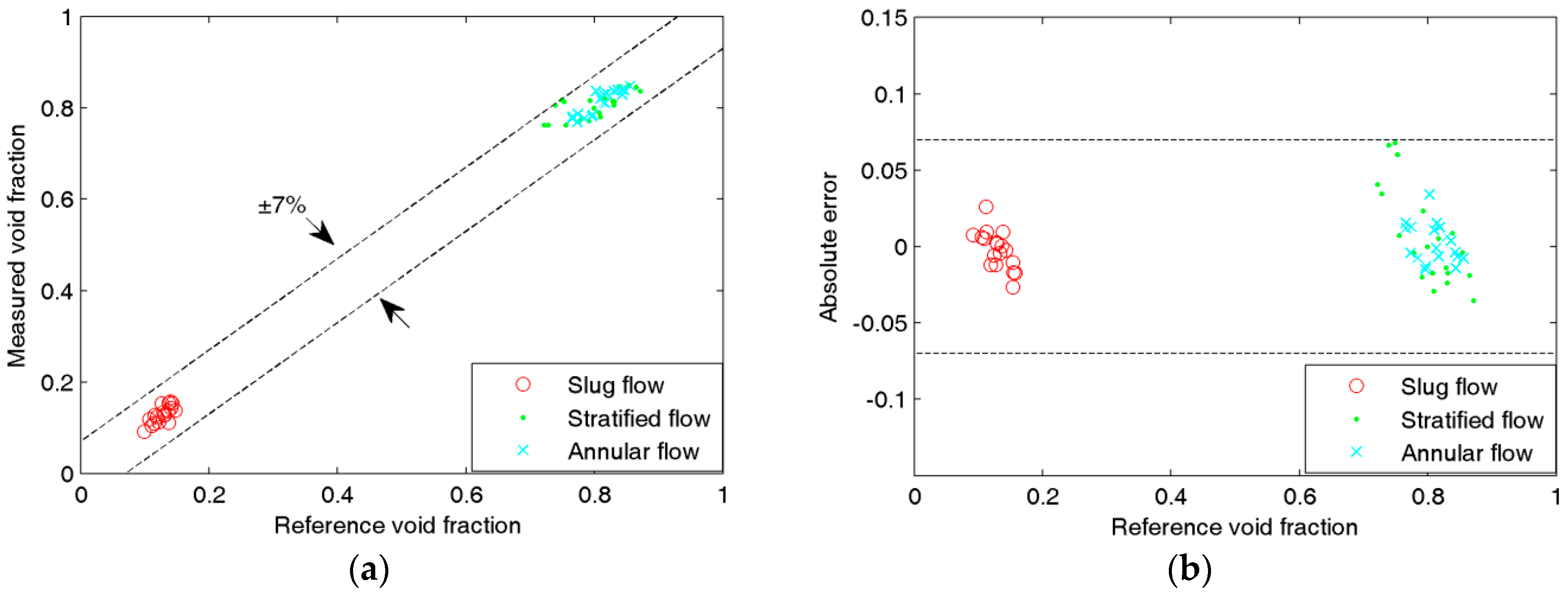 Sensors 16 00159 g010