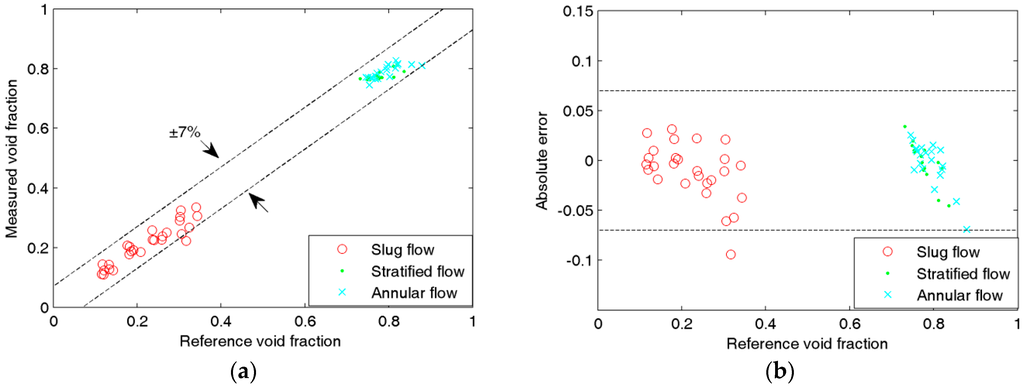 Sensors 16 00159 g011 1024