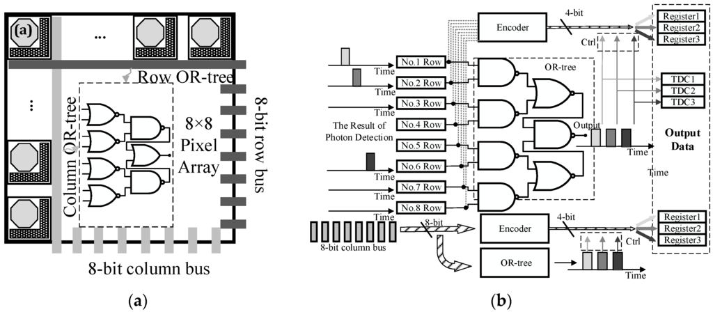 Sensors 16 00160 g002 1024