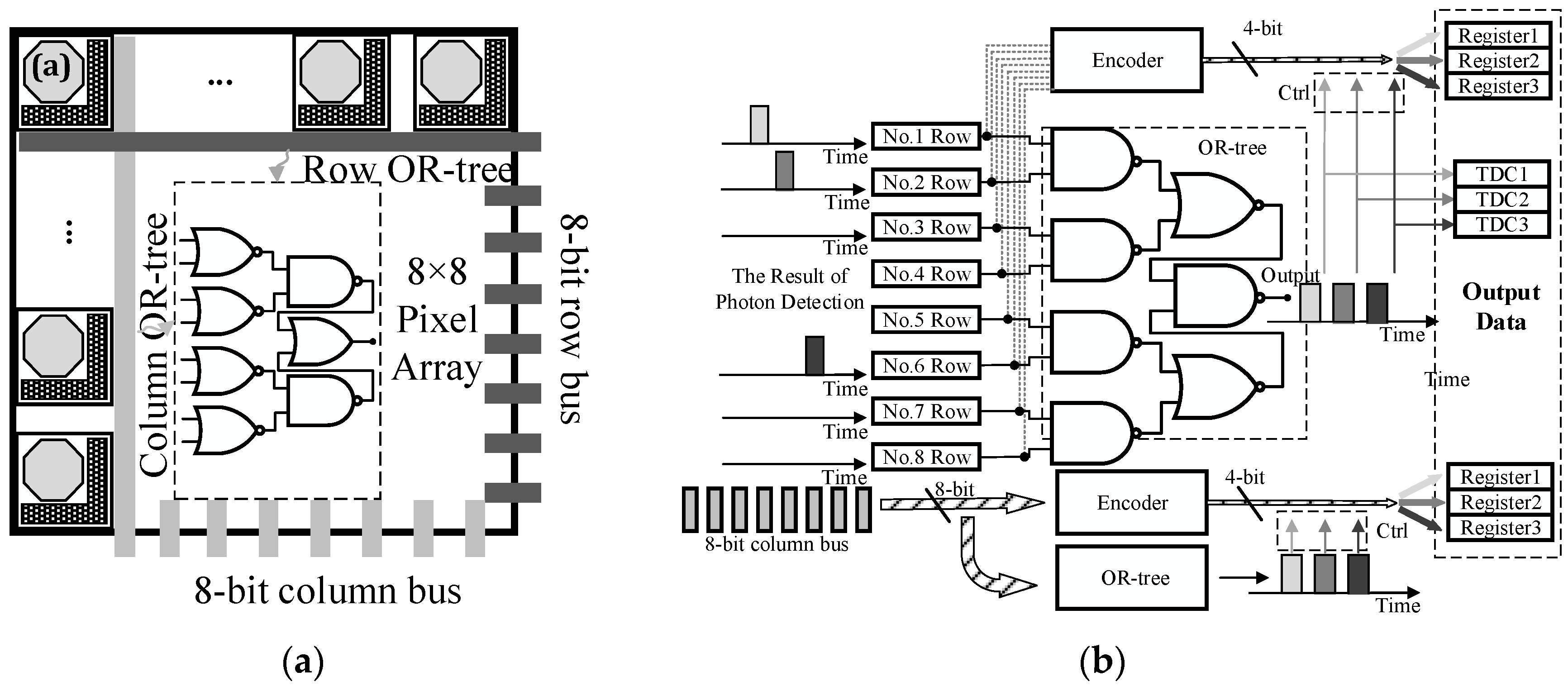 Sensors 16 00160 g002