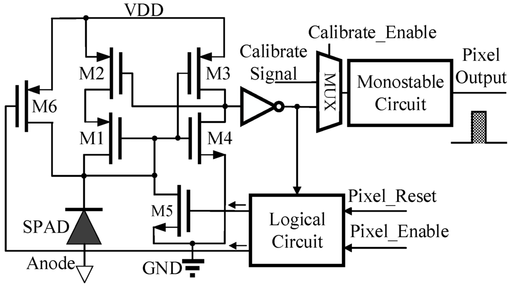 Sensors 16 00160 g003 1024