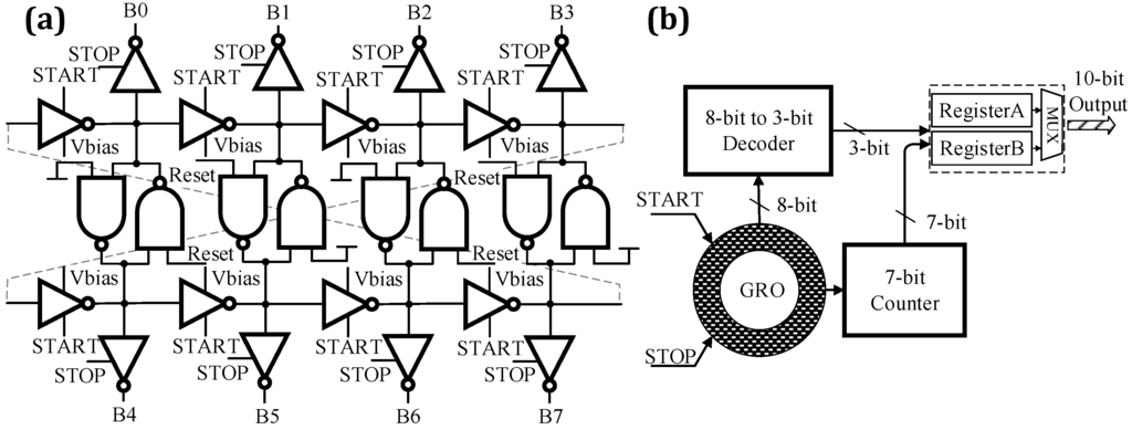 Sensors 16 00160 g004 1024