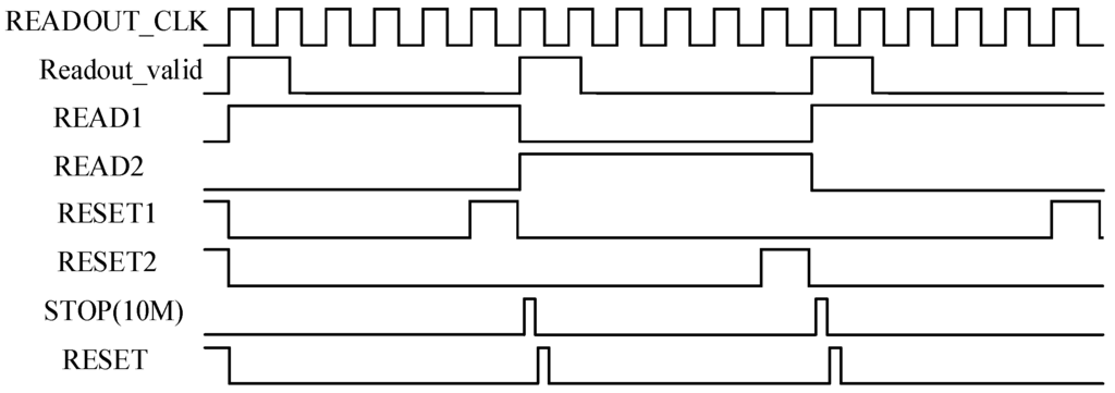 Sensors 16 00160 g005 1024