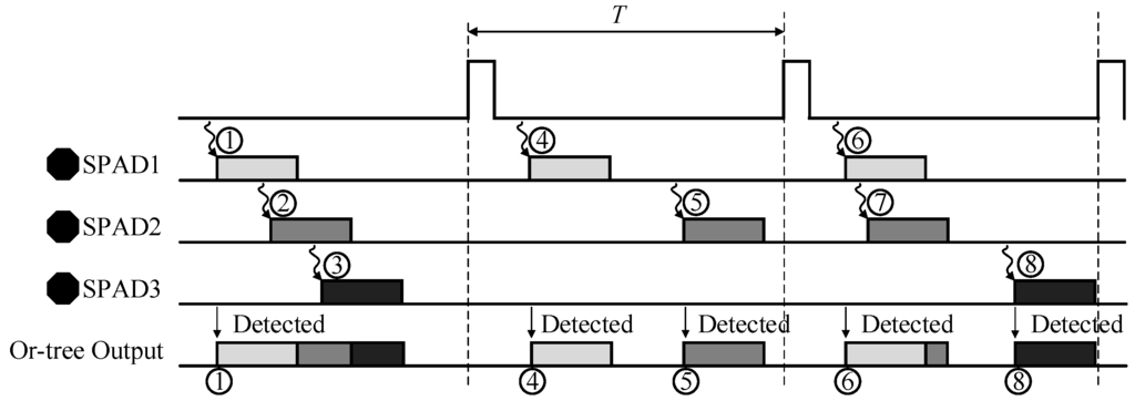 Sensors 16 00160 g006 1024