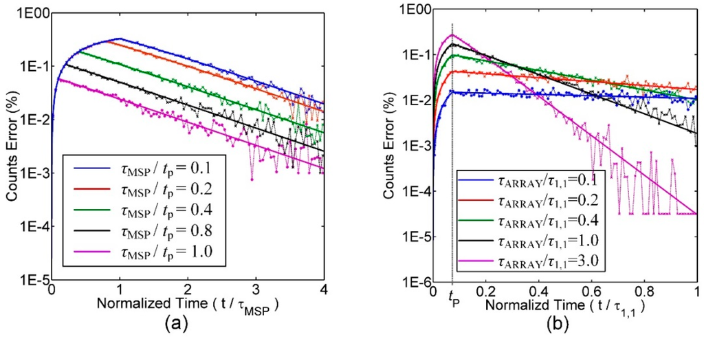 Sensors 16 00160 g007 1024