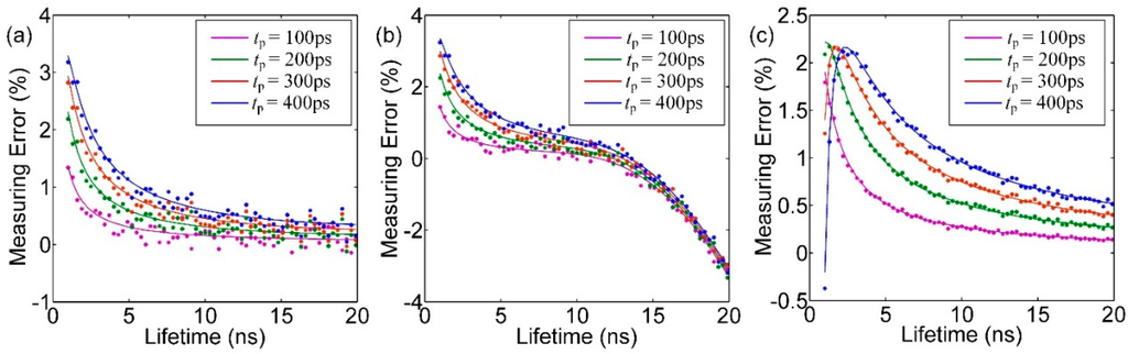 Sensors 16 00160 g008 1024