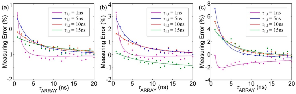 Sensors 16 00160 g009 1024