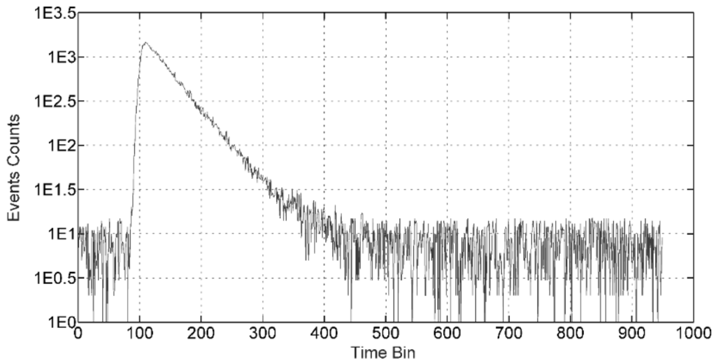 Sensors 16 00160 g010 1024