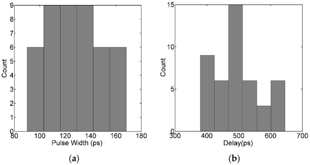 Sensors 16 00160 g011 1024