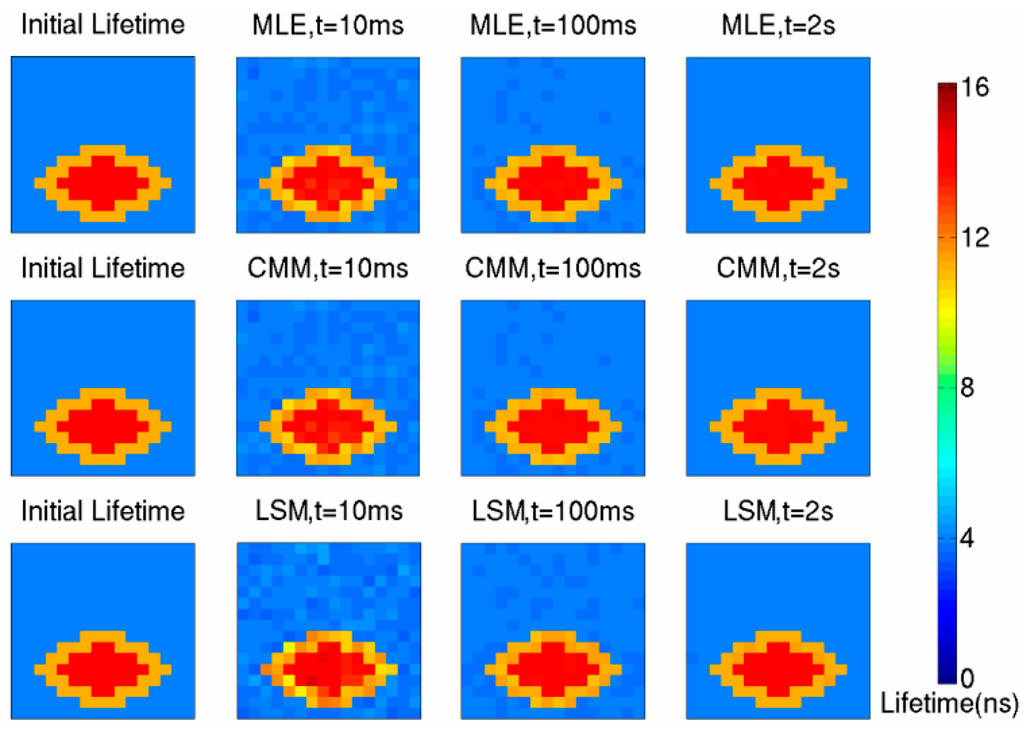 Sensors 16 00160 g013 1024