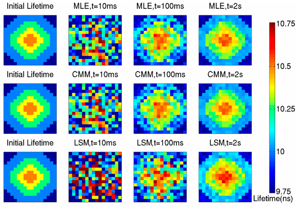 Sensors 16 00160 g014 1024