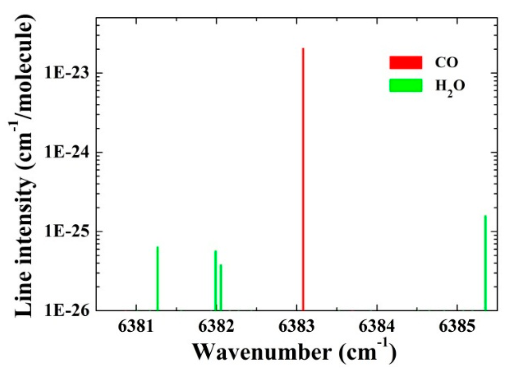 Sensors 16 00162 g002 1024