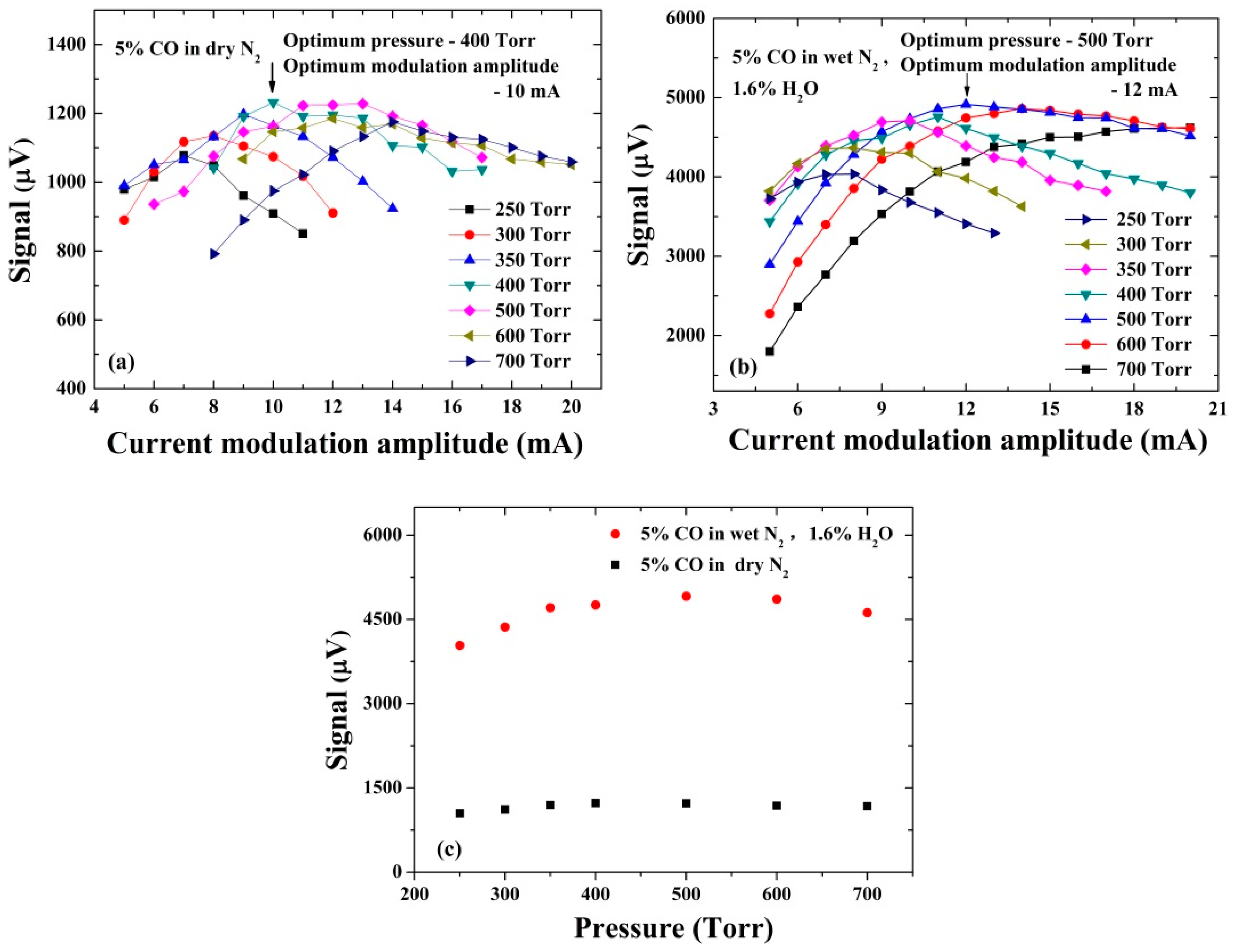 Sensors 16 00162 g003