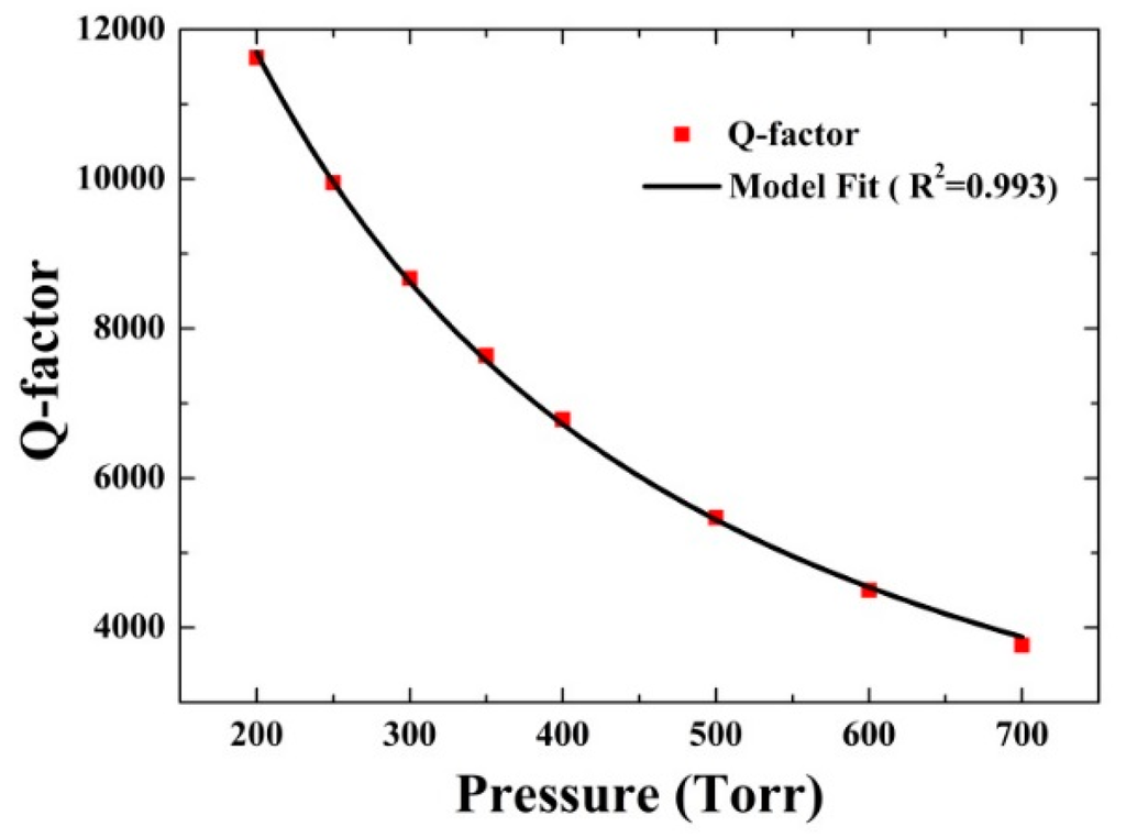 Sensors 16 00162 g004 1024