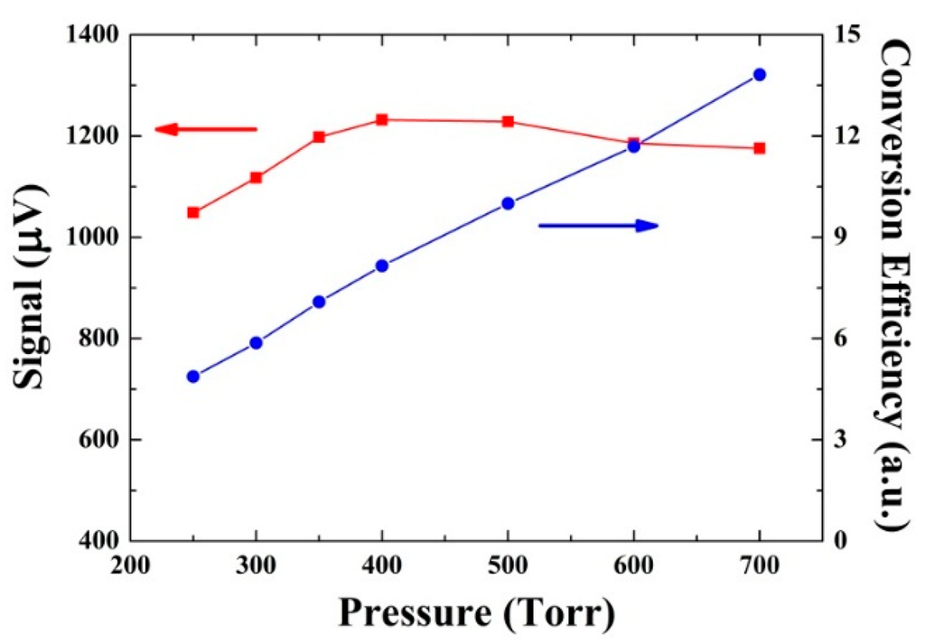Sensors 16 00162 g006 1024
