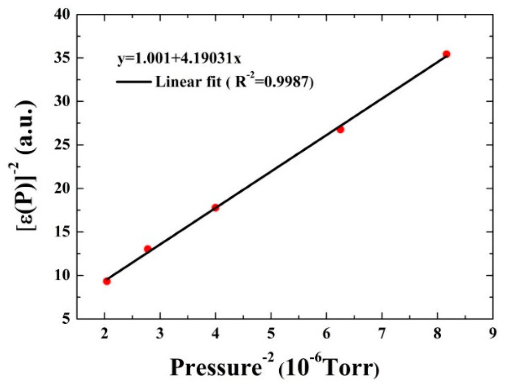 Sensors 16 00162 g007 1024