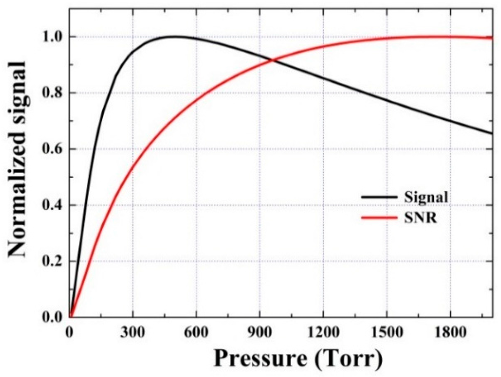 Sensors 16 00162 g008 1024