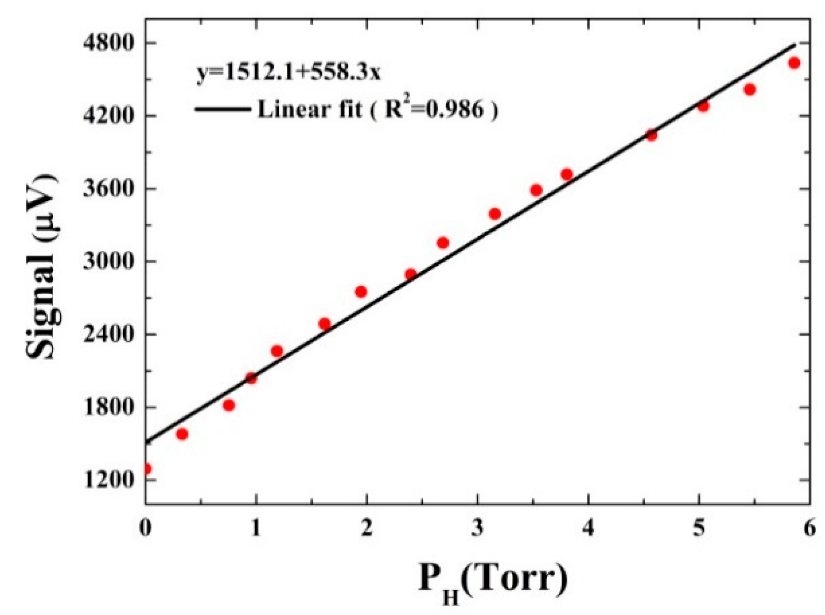 Sensors 16 00162 g009