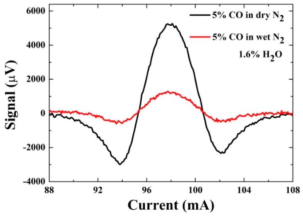 Sensors 16 00162 g010 1024