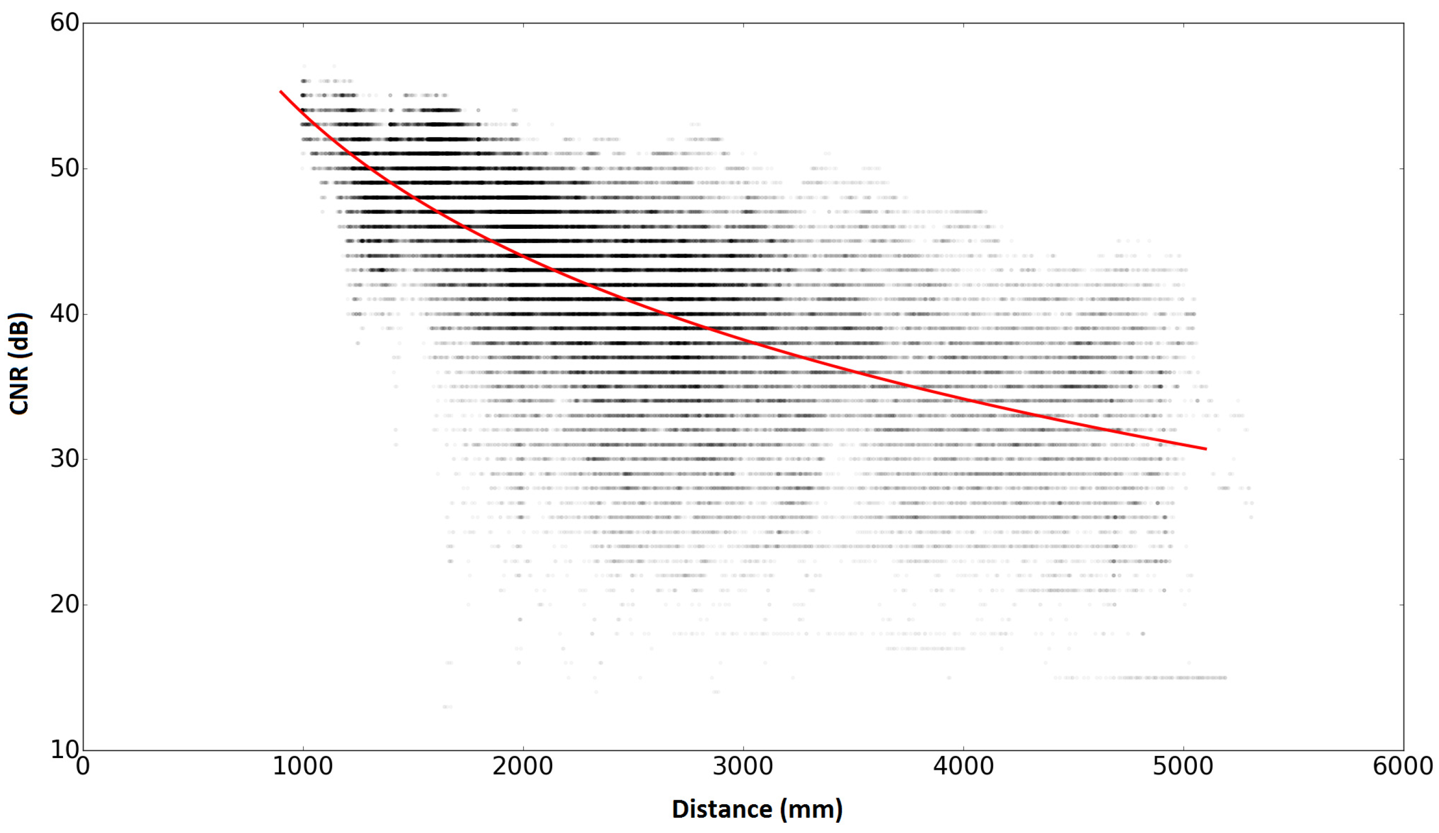 Sensors 16 00163 g001